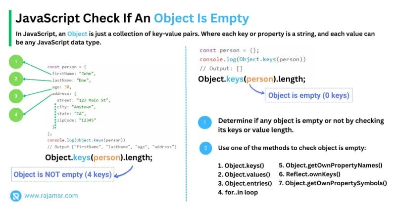 7 Easy Ways To Check If An Object Is Empty In JavaScript | by Raja MSR |  Medium