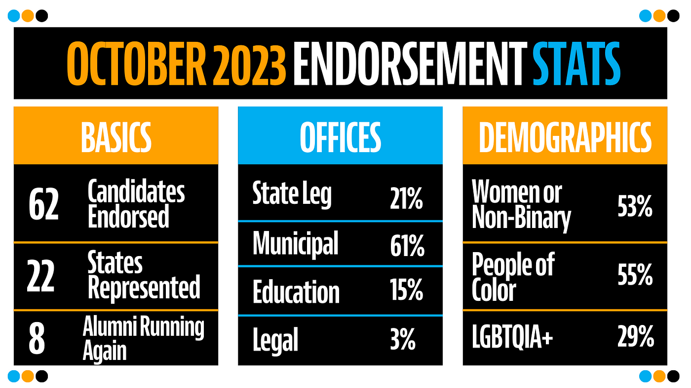 Cambridge Residents Alliance Endorses Eight Candidates for