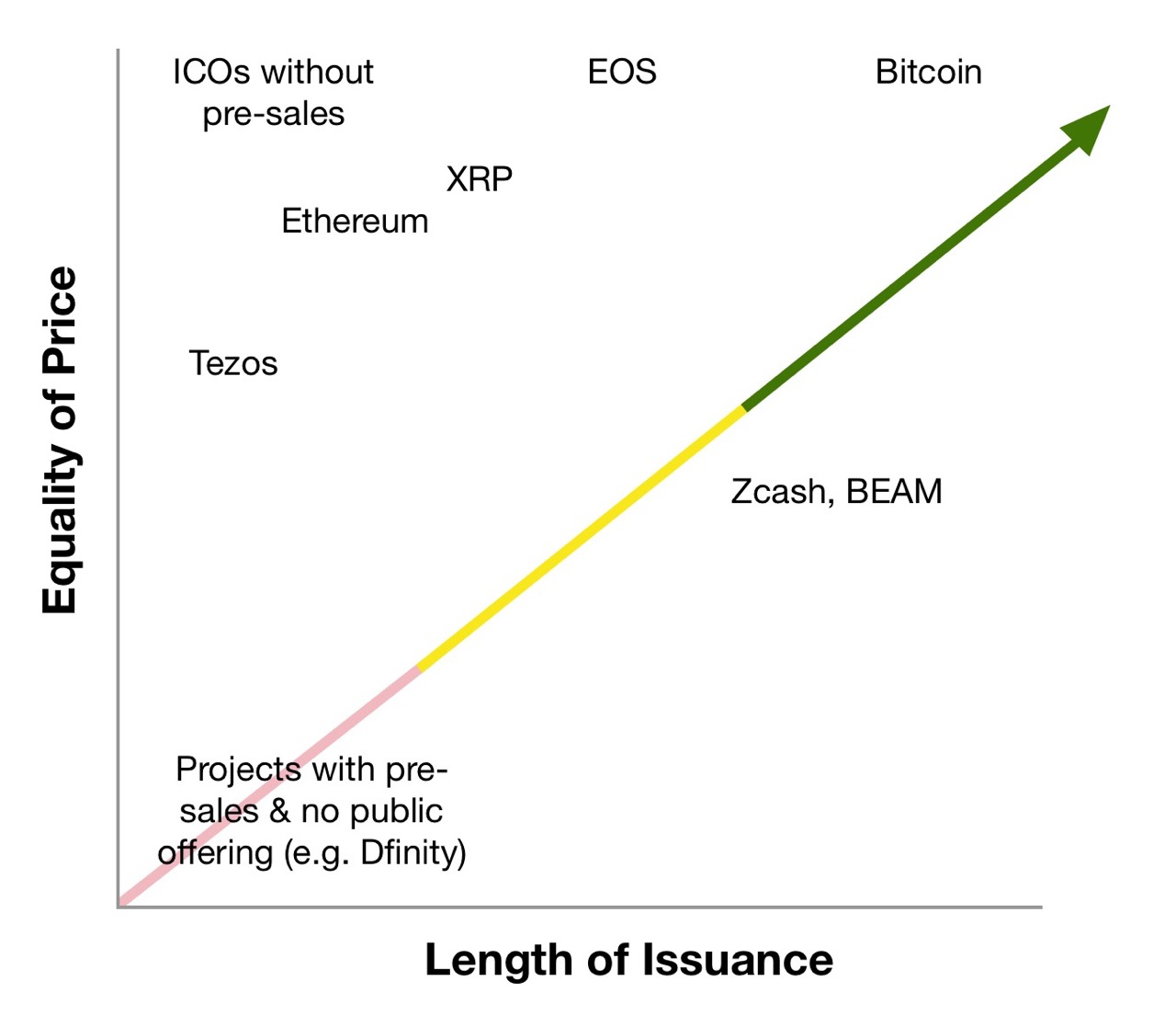 Grin and the Mythical Fair Launch | by Arjun Balaji | Medium