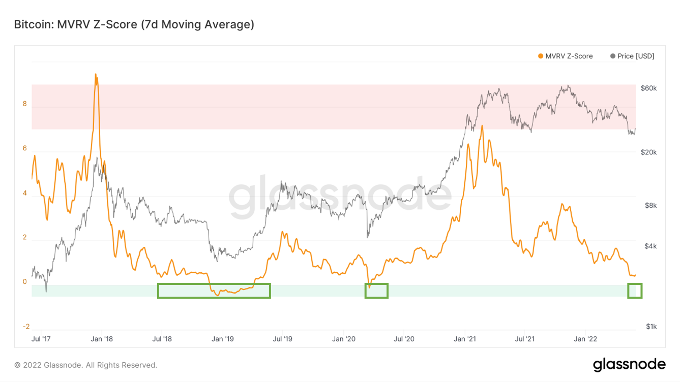 루나의 여파와 흐름의 변화. 안녕하세요, 새로운 금융의 개척, 고팍스 입니다. | by GOPAX | GOPAX | Medium