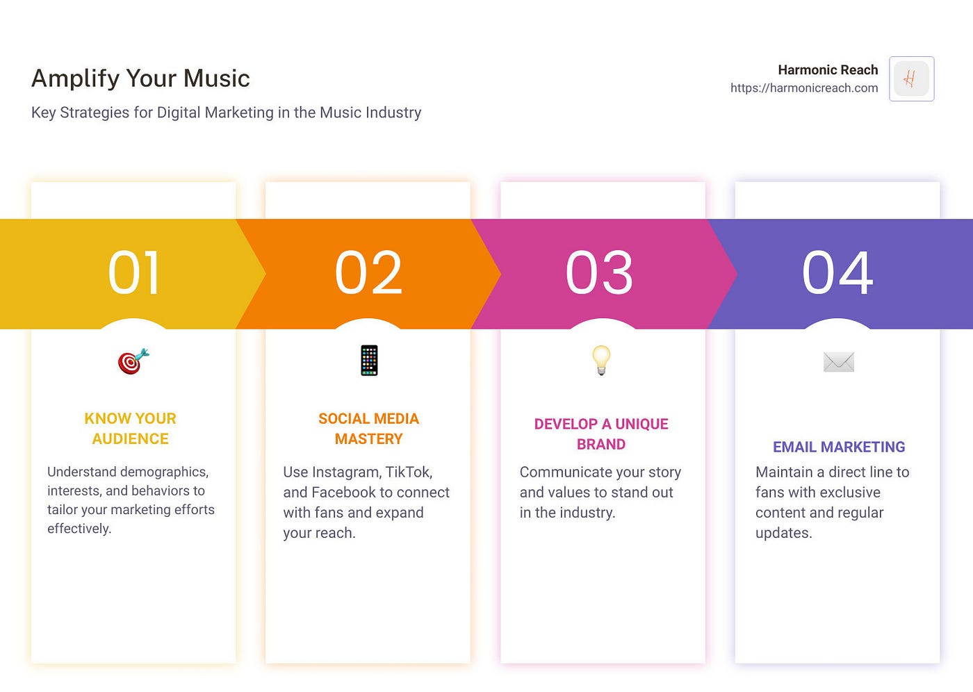 Marketing in the Music Business: Amplify Your Success