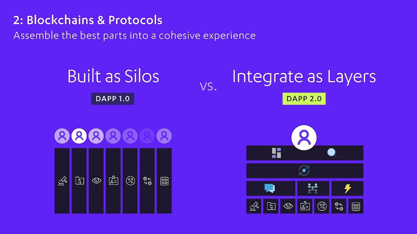 From Speculation to Utility. A blueprint for mass market adoption of… | by  Chris Tse | Cardstack | Medium
