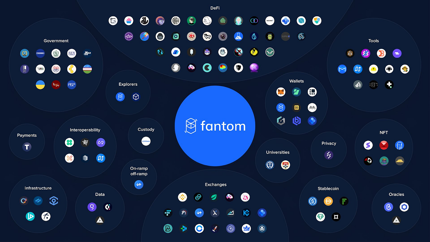 Everything you need to know about Solidly, the latest project by Andre  Cronje | by Pontem Network | Pontem Network
