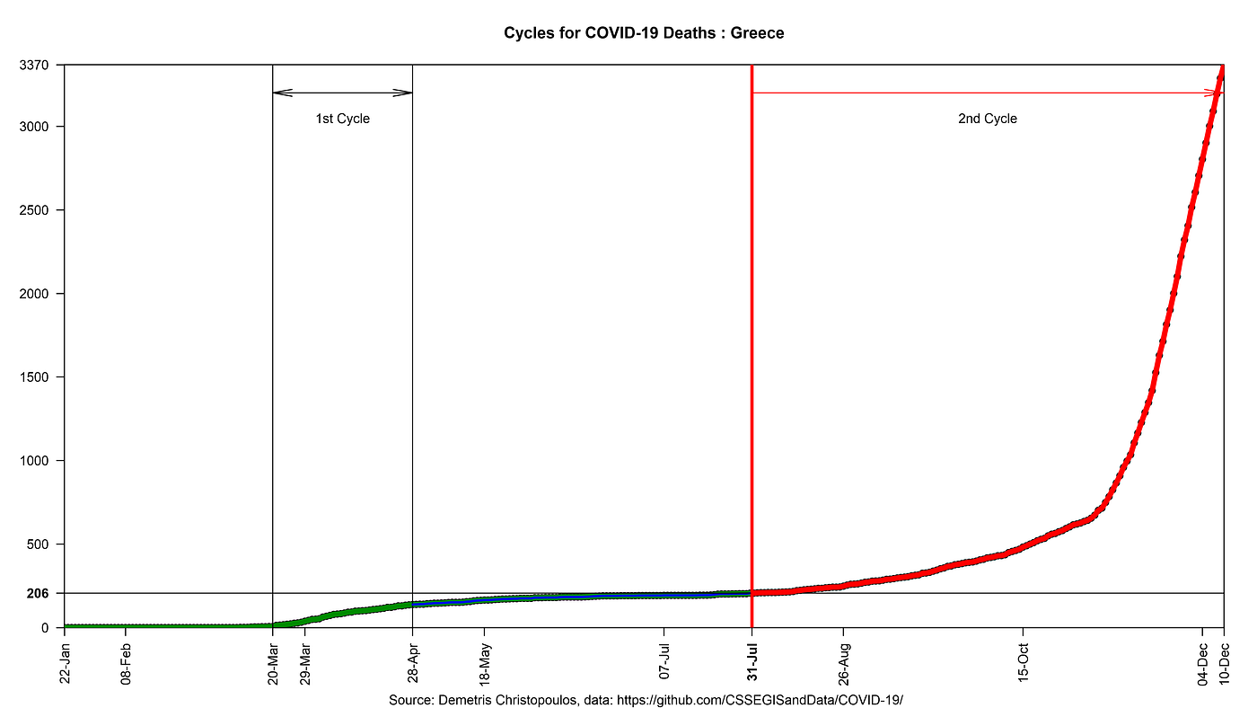 Fig. 6 Total losses of the 2nd phase