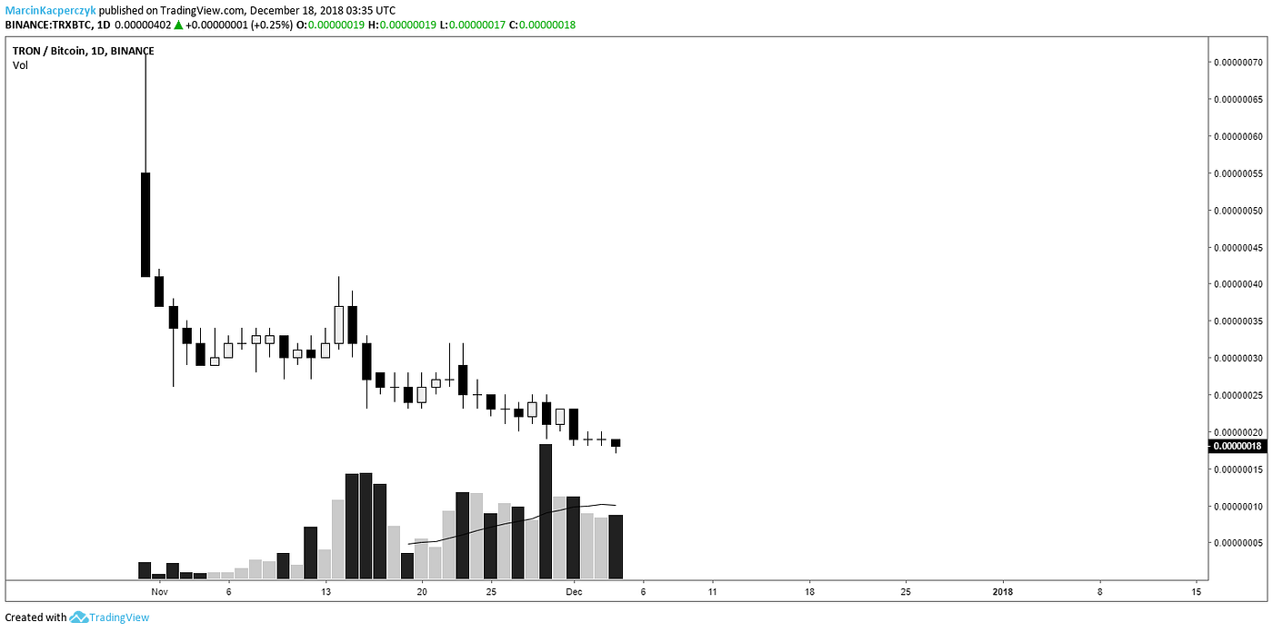 HODL — A short story about the biggest meme of 2018 and how to treat it  going forward. | by CryptOrangutang | Medium