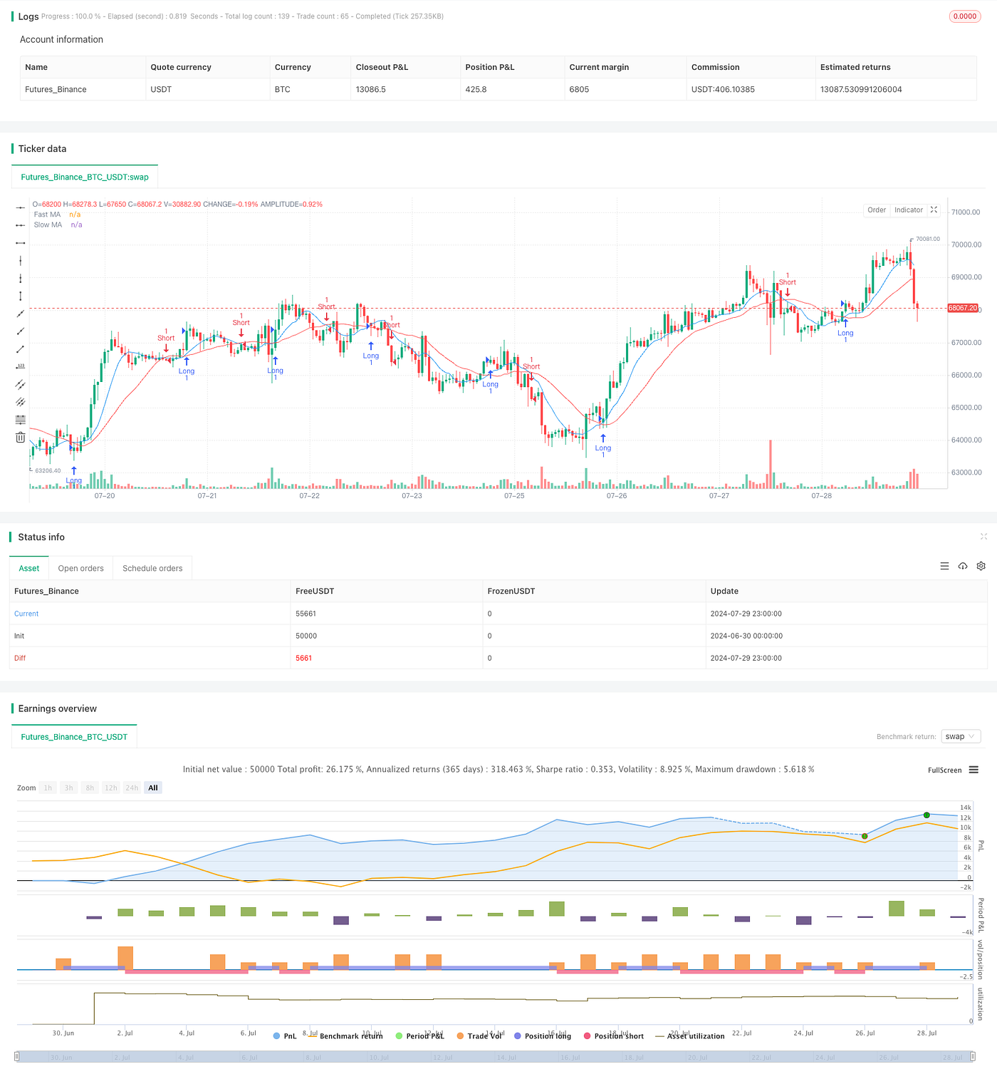 Trend Structure Breakout and Order Block Fair Value Gap Strategy | by Sword  Red | Medium