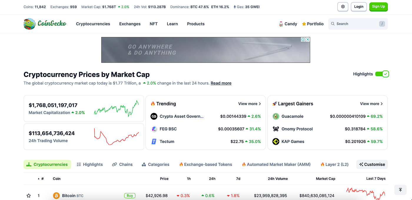 Malaysia Crypto Market Research Report | by MIIX Capital | Medium