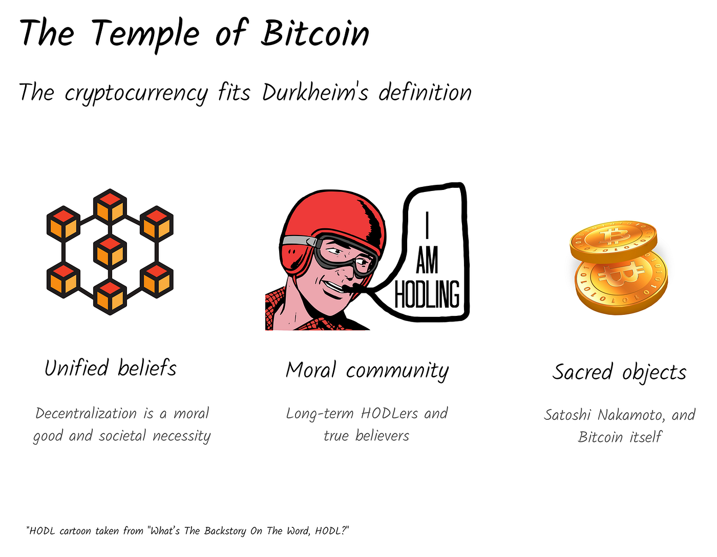 Modern Gospels. The religions of Tesla, bitcoin, and… | by Mario Gabriele |  Medium