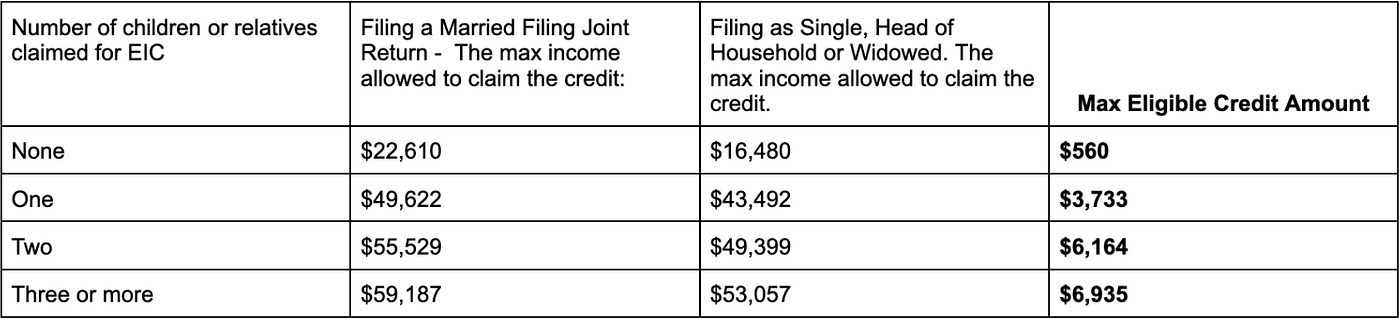 Earned Income Credit