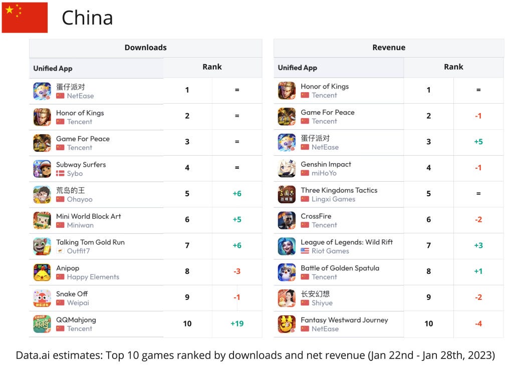 Market Wire (2/2/'23), EA/Respawn cancels Apex Legends Mobile and  Battlefield Mobile, by Joseph Kim, GameMakers