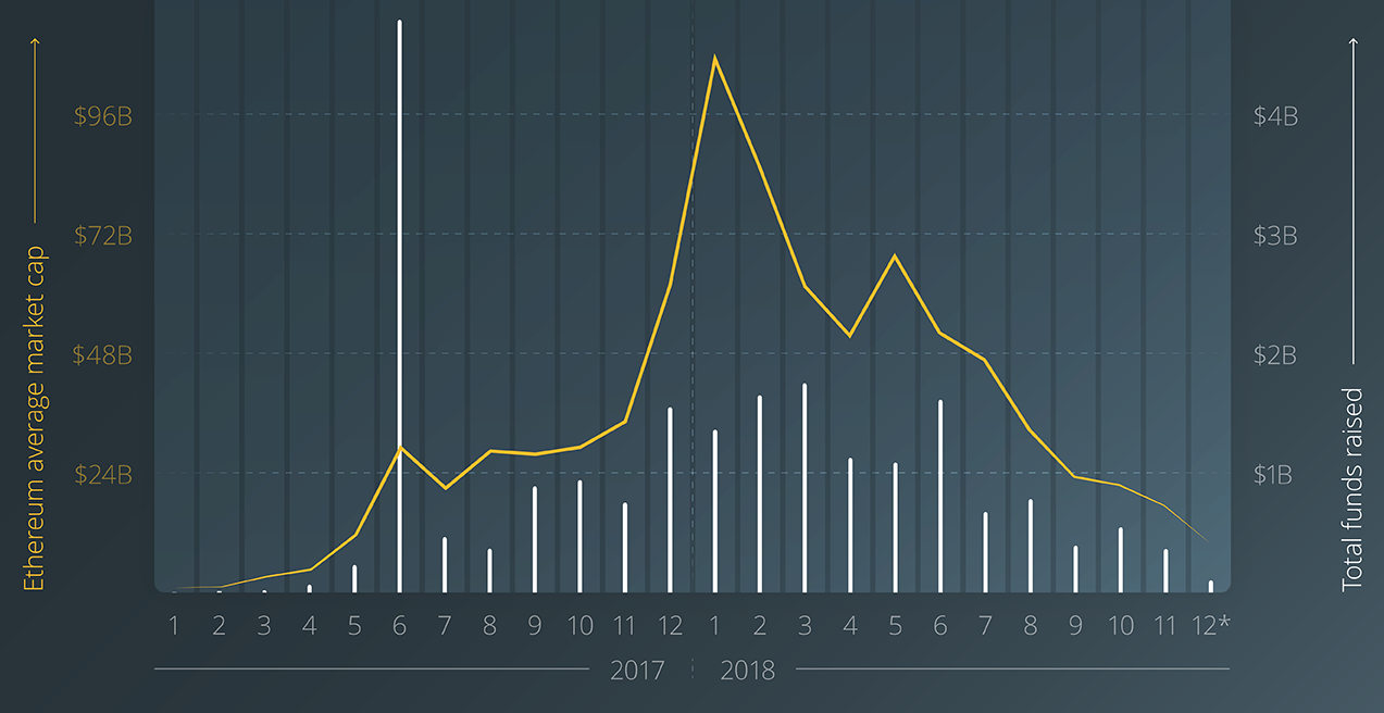 가상 시장(Virtual Market) 톺아보기. 차트 너머에 있는 탈중앙화의 가치 | by HASHED | 해시드 팀 블로그 |  Medium