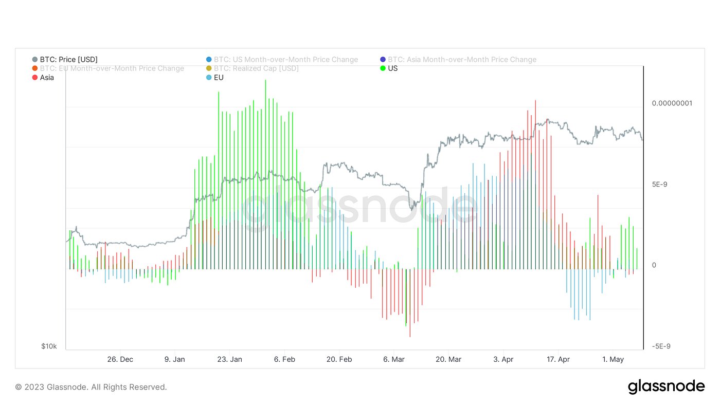 东风袅袅，香雾空蒙｜WTR 5.08