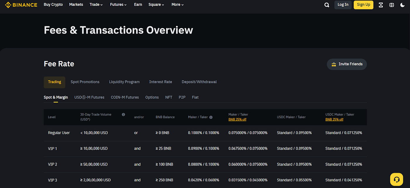 Top 10 Best Crypto Trading Exchanges 2024 | Coinmonks