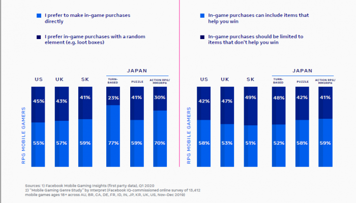 Overview of the current mobile RPG market - GameRefinery