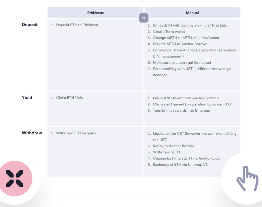 NEXUS Protocol Litepaper | Terra Network Italia