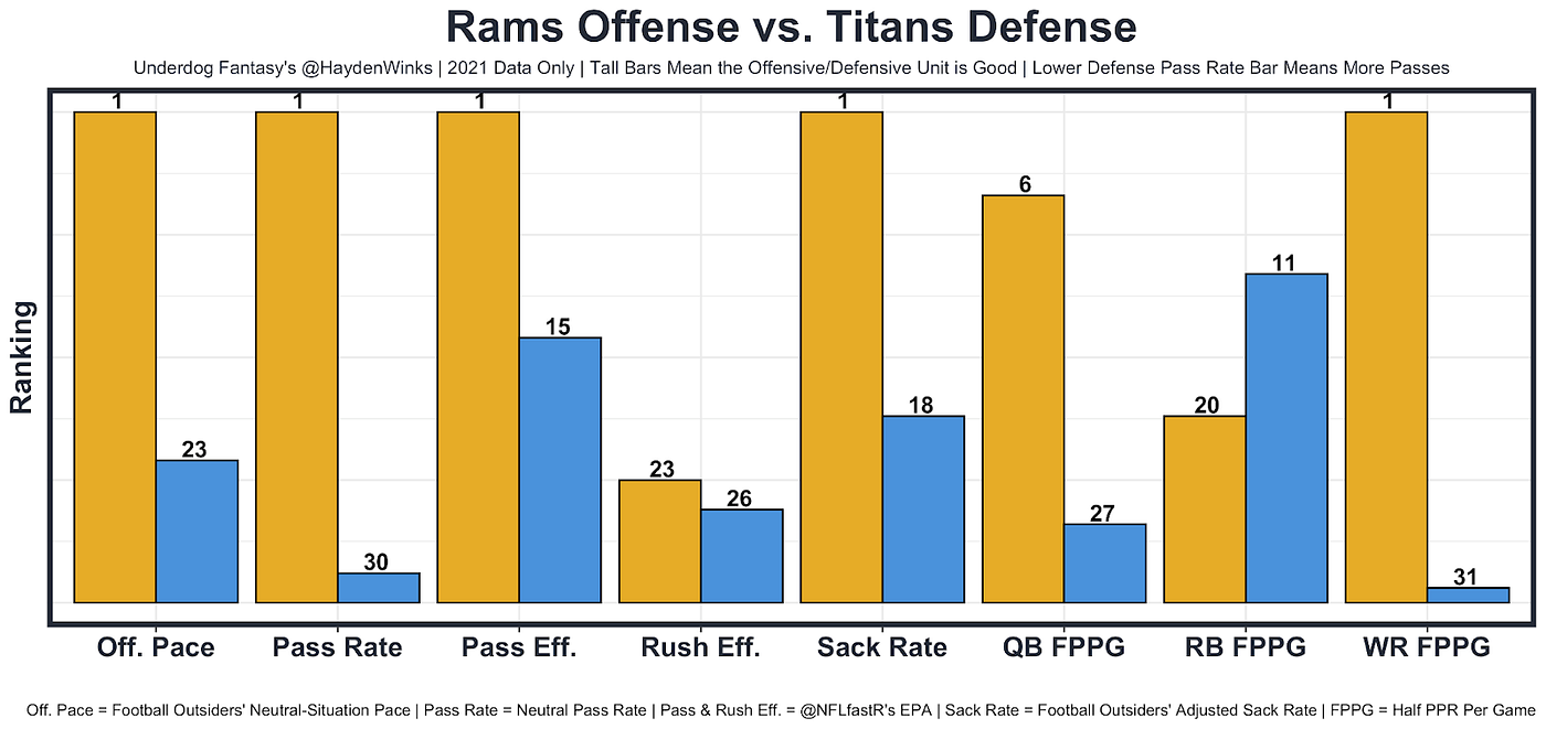 Week 9 Fantasy Football Blueprint, by Hayden Winks