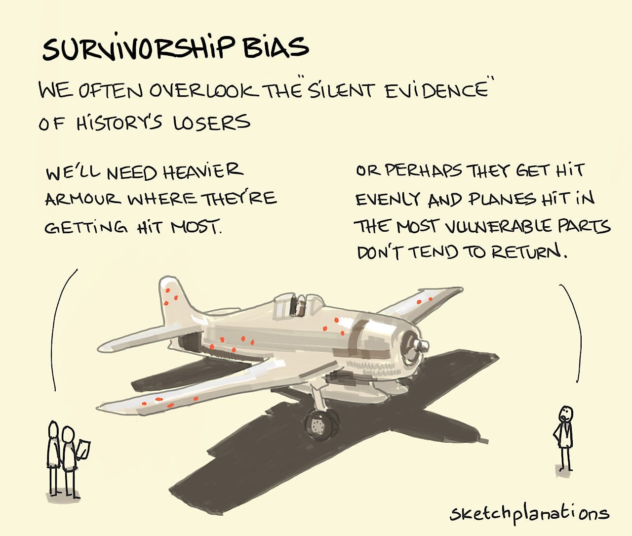 How Survivorship Bias Distorts Reality