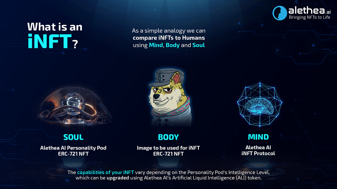 Alethea AI Brings 10,000 Doge Pound NFTs to Life as Interactive Assets | by  ALETHIA AI | Alethea AI Labs | Medium