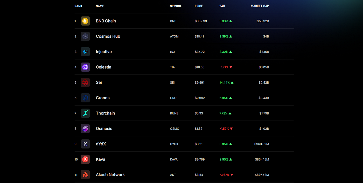 AtomOne: Fulfilling the Original Cosmos Vision | by Onbloc | Onbloc | Medium