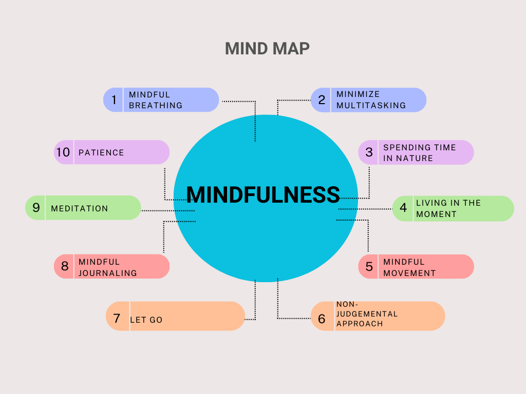 10 Mindfulness Techniques for Stress Reduction and Mental Clarity | by Asma  Nouman | Medium