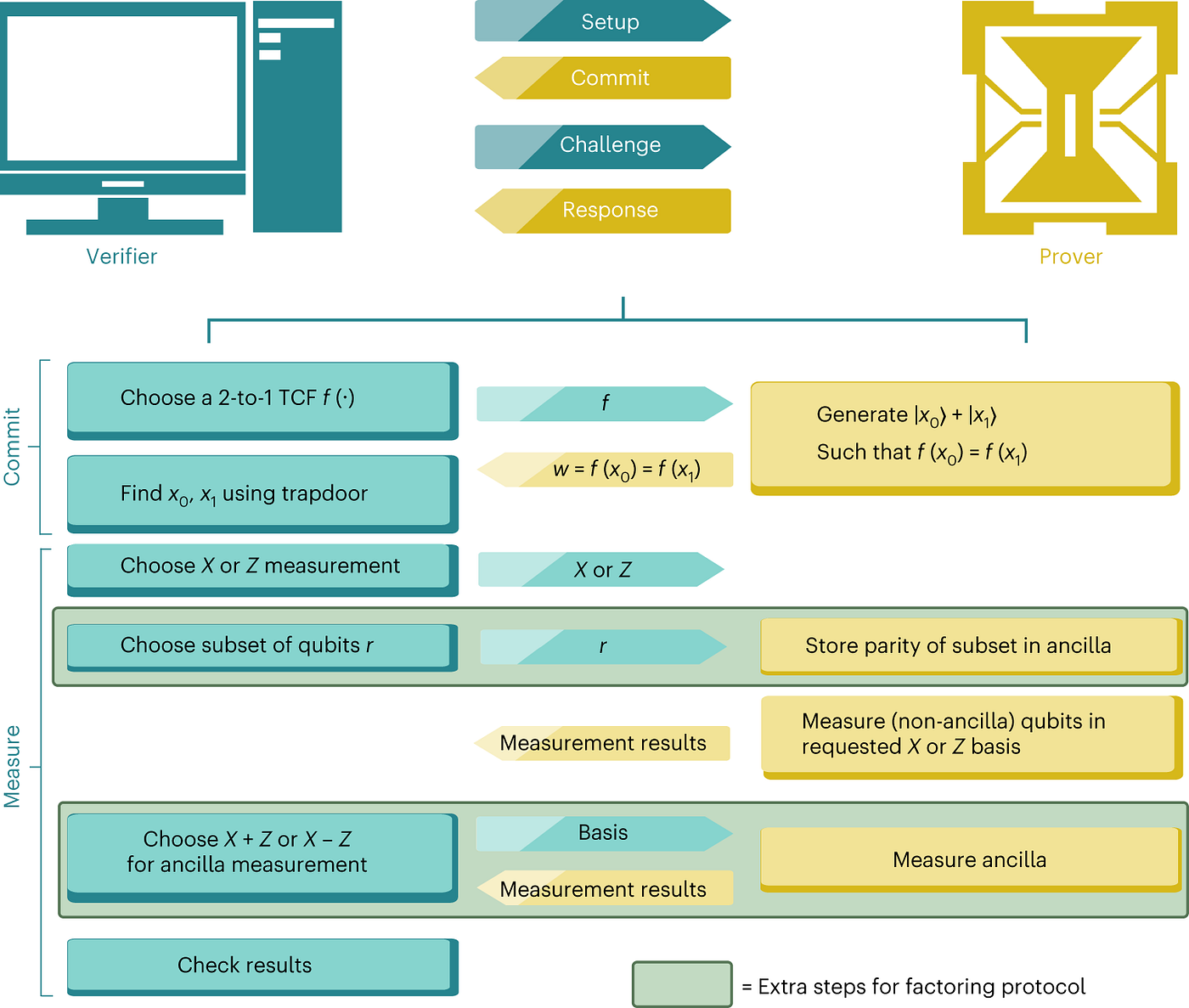Exploring Quantum Computing: Computational Complexity Theory