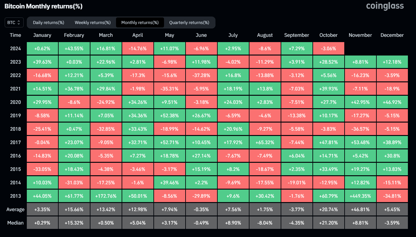 Bybit Goes Into Stock Trading?. Are Stablecoins the Next Big Thing in… | by  Slobodzeanb | Medium