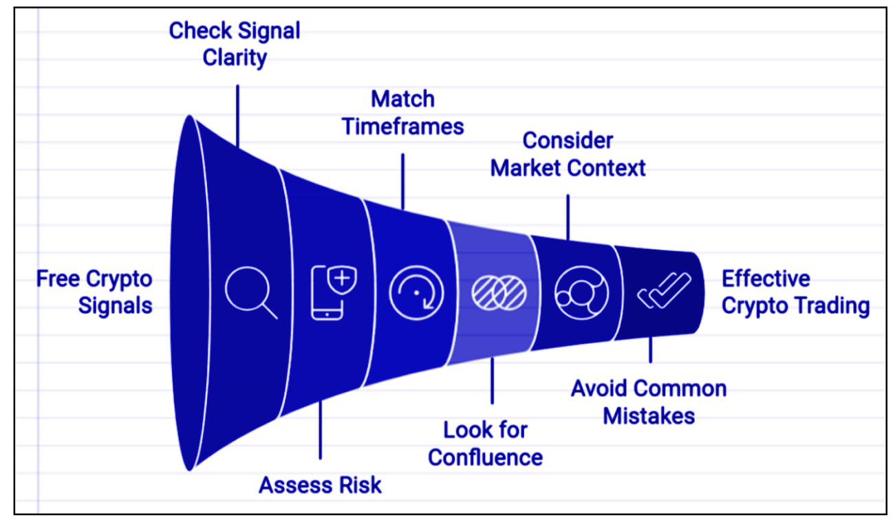 How to Get Free Crypto Signals?. Grab Your Free Crypto Signals Before… | by  TheLuWizz | Coinmonks | Medium