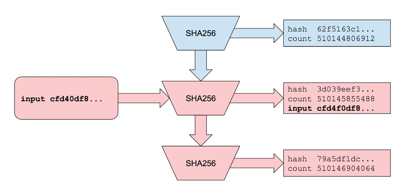 Layer1 톺아보기] 파트2. 스마트 컨트랙트 플랫폼의 발전역사 | by Heejin Kim | Blockchain Valley