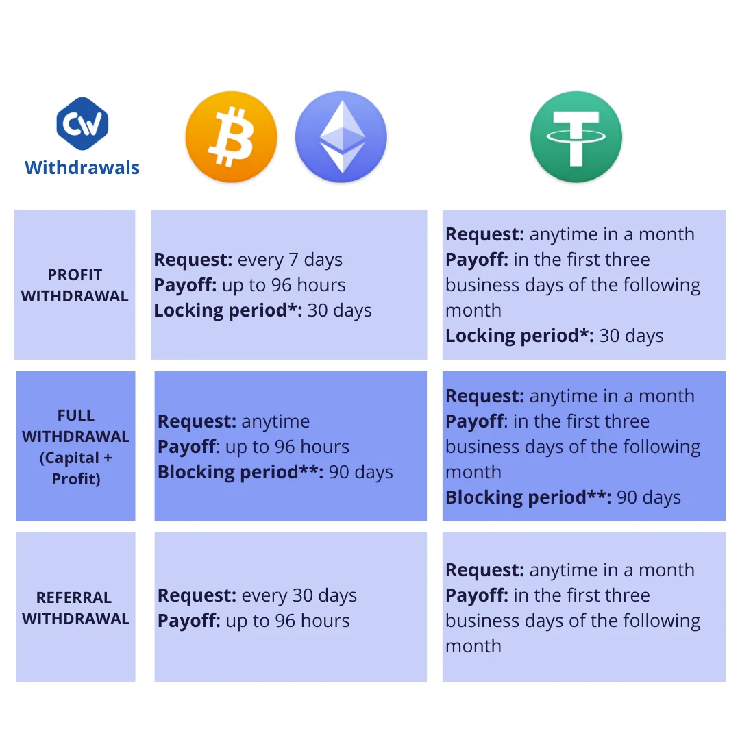 Research: Crypto4Winners. Please note that the following research… | by  mostcr3w | Medium