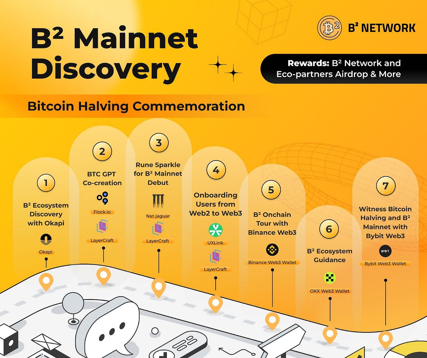 B² Mainnet Discovery & Bitcoin Halving Commemoration | by B² Network  Official | Medium
