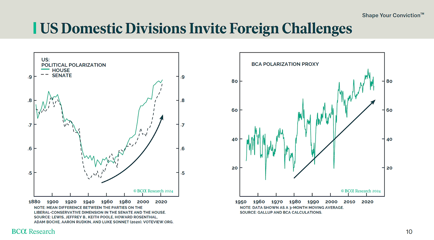 Left Curve. (Any views expressed in the below are… | by Arthur Hayes |  Medium