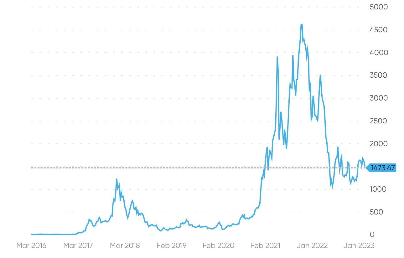 이더리움의 미래] #1. 이더리움 기초부터 톺아보기. 이화여자대학교 블록체인학회 이화체인 기초리서치 2팀에서 이더리움 기초와… | by  jsoooo530 | EWHA-CHAIN | Medium