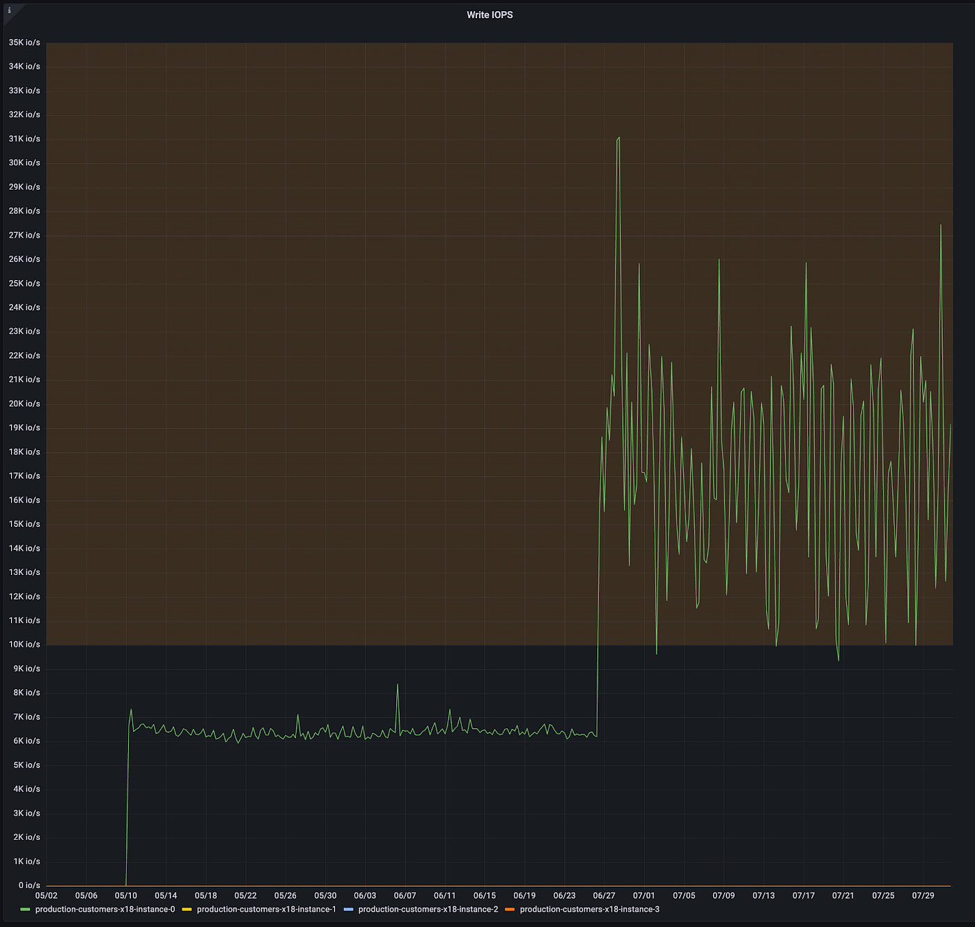 Aurora MySQL/MySQL Bugs, Optimizations, and Good Practices | by Josh  Johnson | Klaviyo Engineering