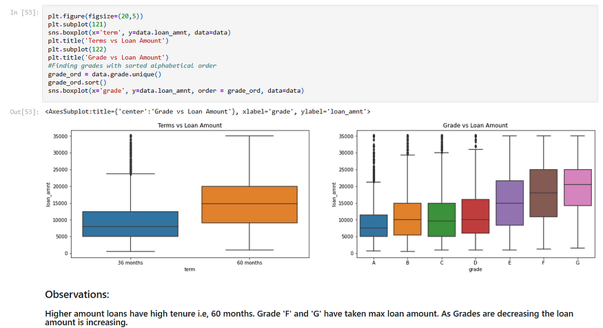 Complete Exploratory Data Analysis Step by step guide for Data