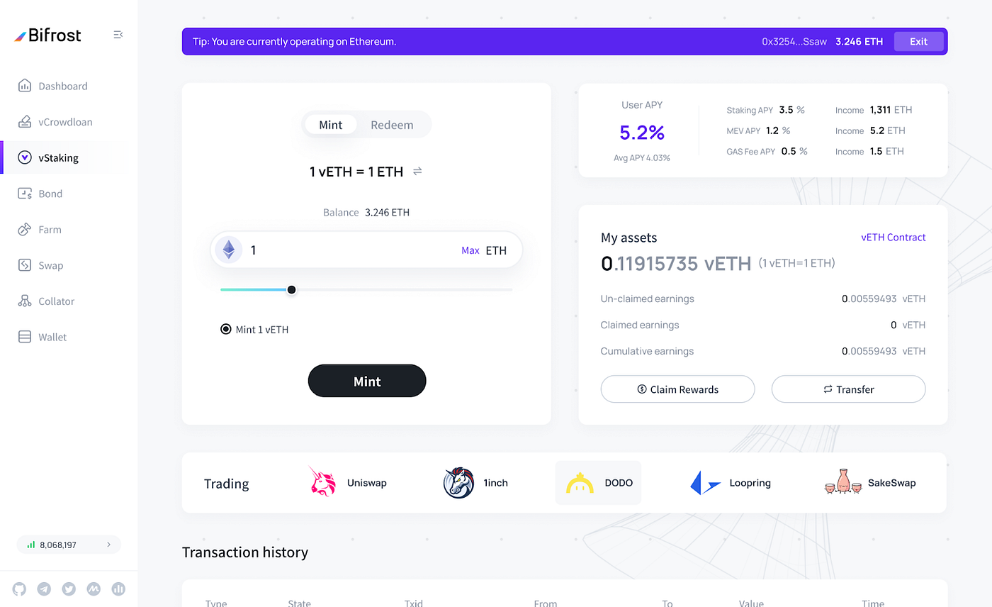 ETH Shanghai upgrade will open staking redemption, vETH 2.0 will be  launched soon | by Bifrost | Medium