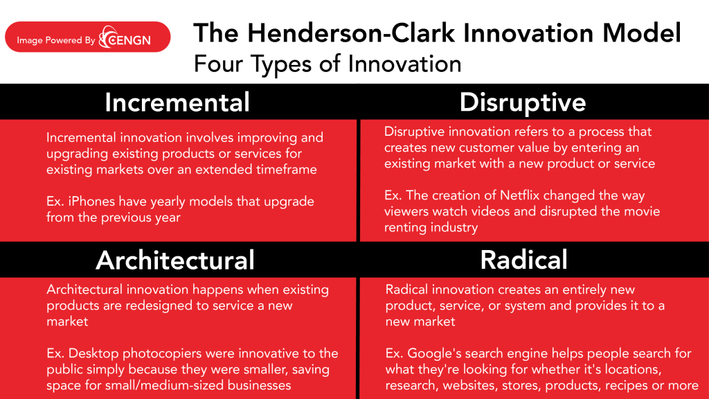 Innovation-leadership. 1•What is Innovation?, by Ananthakumar Vishnurathan