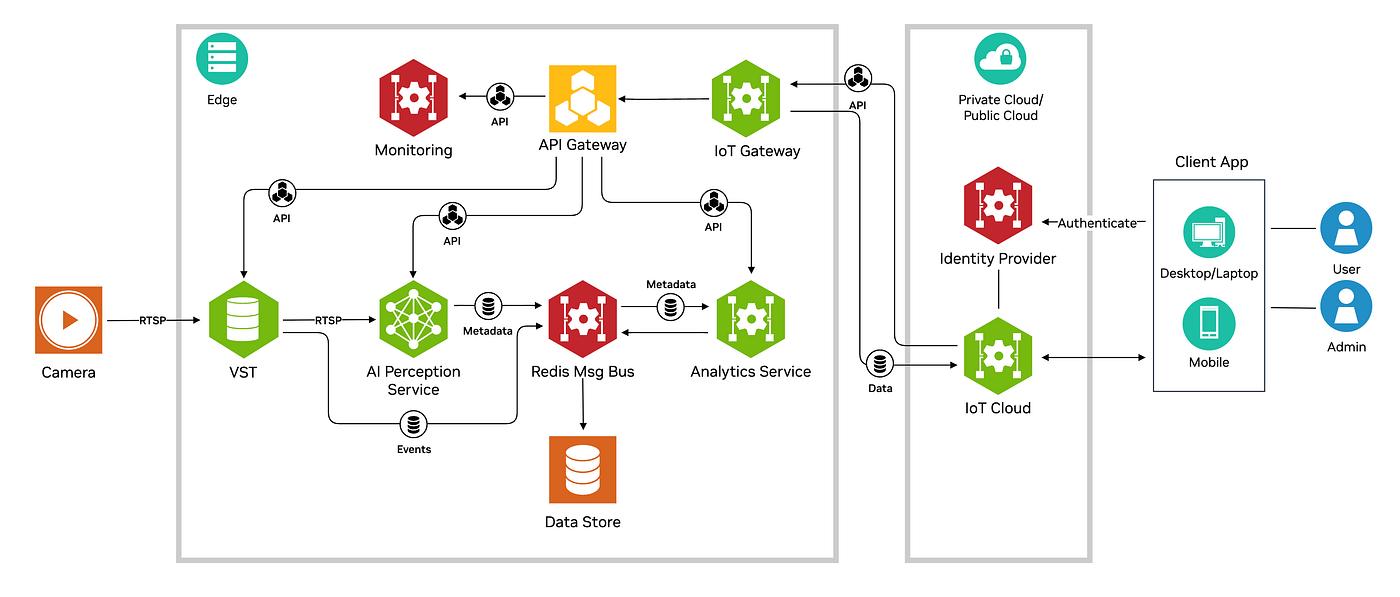 Object detection with Generative AI and Jetson Platform Services on NVIDIA Jetson