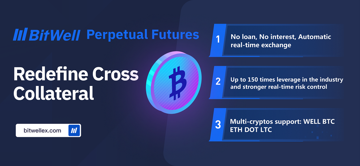 BitWell, more than Options. On July 14, Hsann, COO of derivatives… | by  BitWell | Medium