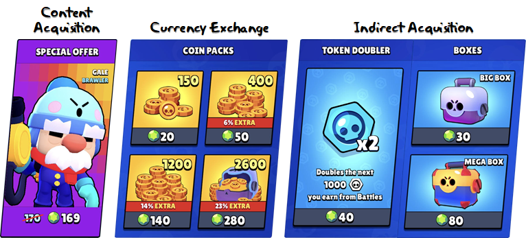 Game currency deals