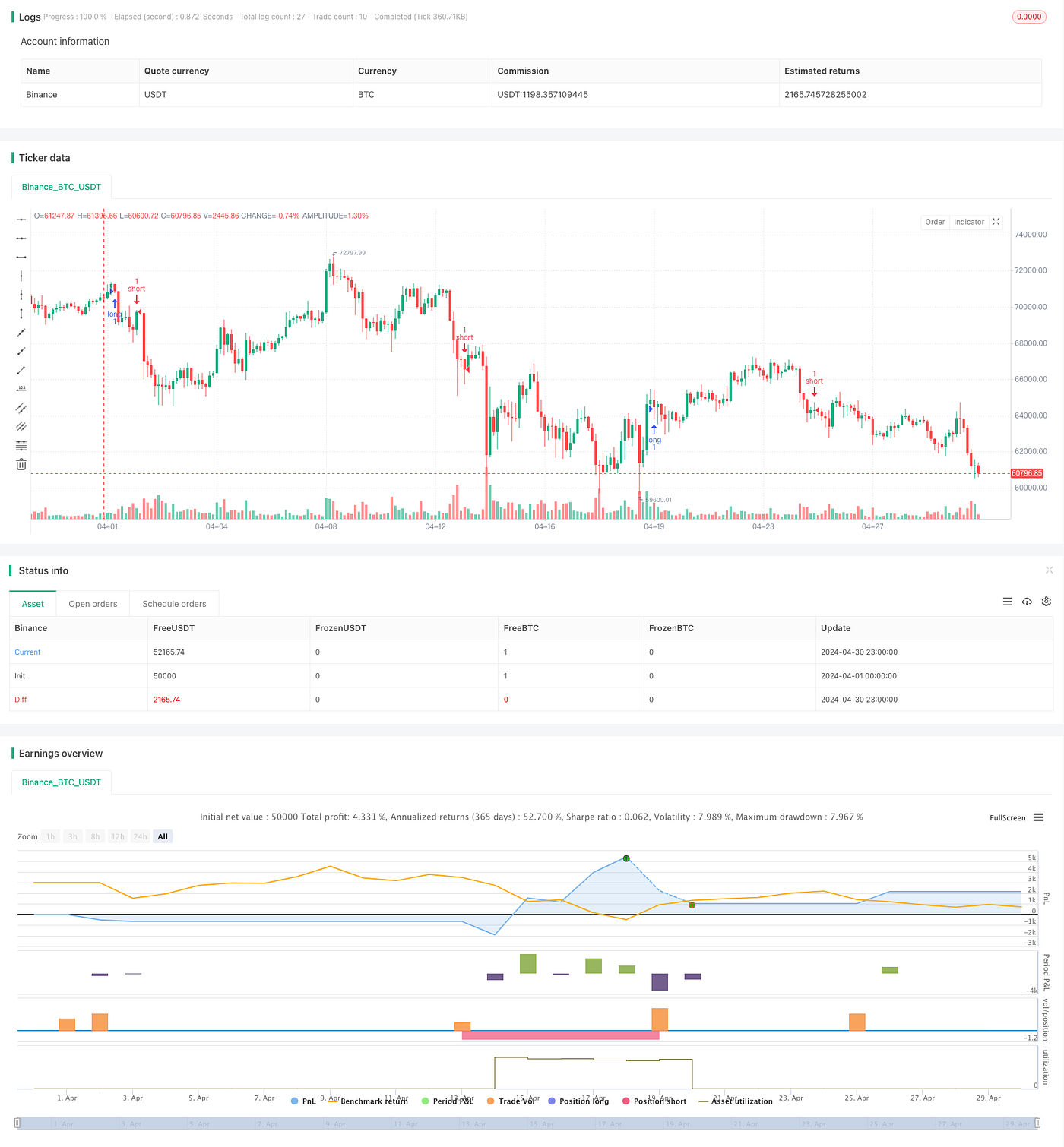 Advanced 15-Minute Chart Trading Signal Strategy | by Sword Red | Medium