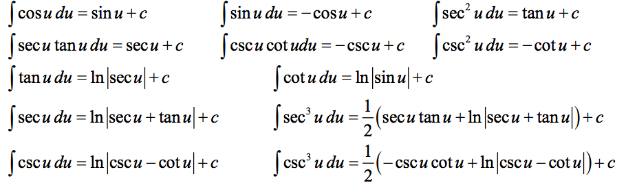 Basic Integral Rules. Remember there're a bunch of…