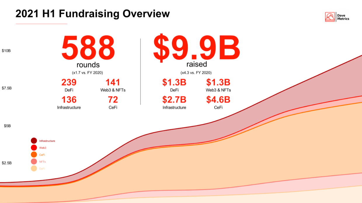 Why we invested in Impossible Finance | by Ryze Labs | Medium