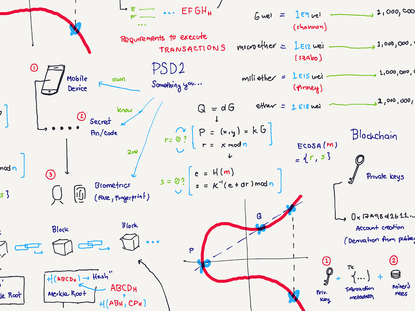 Part Three: Creating and Signing Ethereum Transactions | by Jose J. Pérez  Aguinaga | Portis | Medium