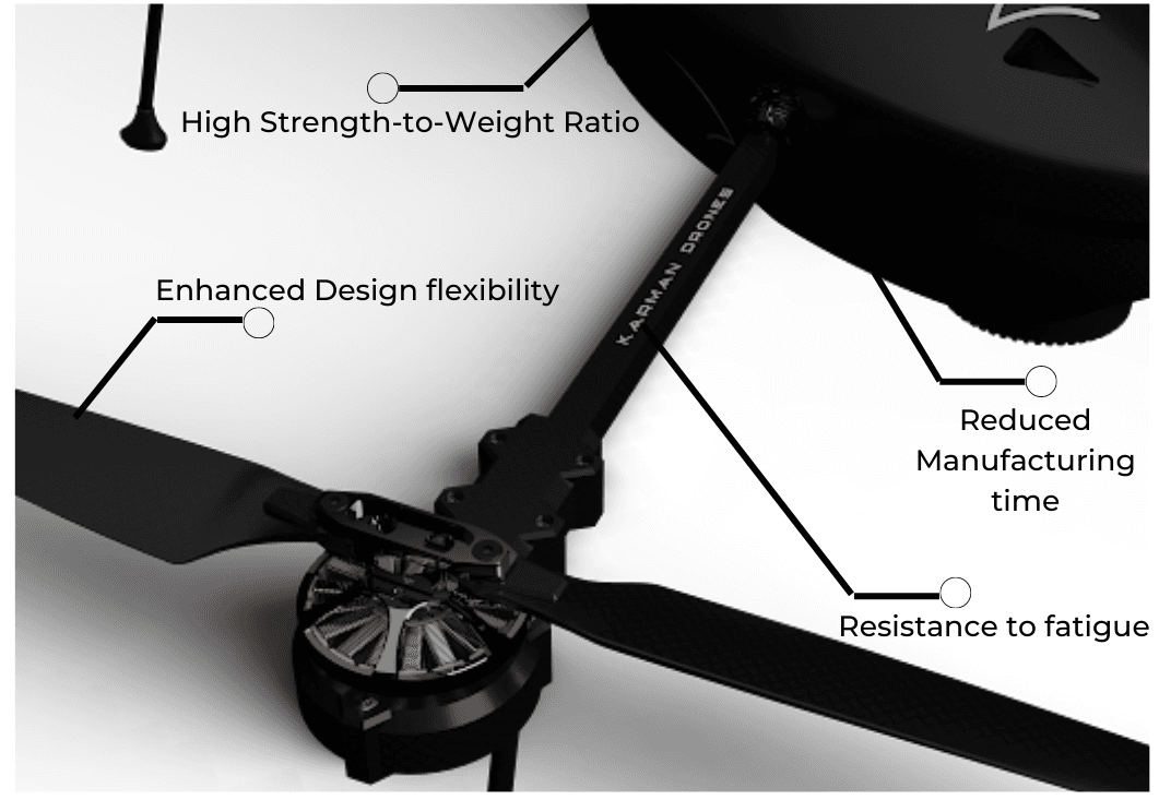 Composite Materials in Drone Design | by Aryan Ghadge | Karman Drones