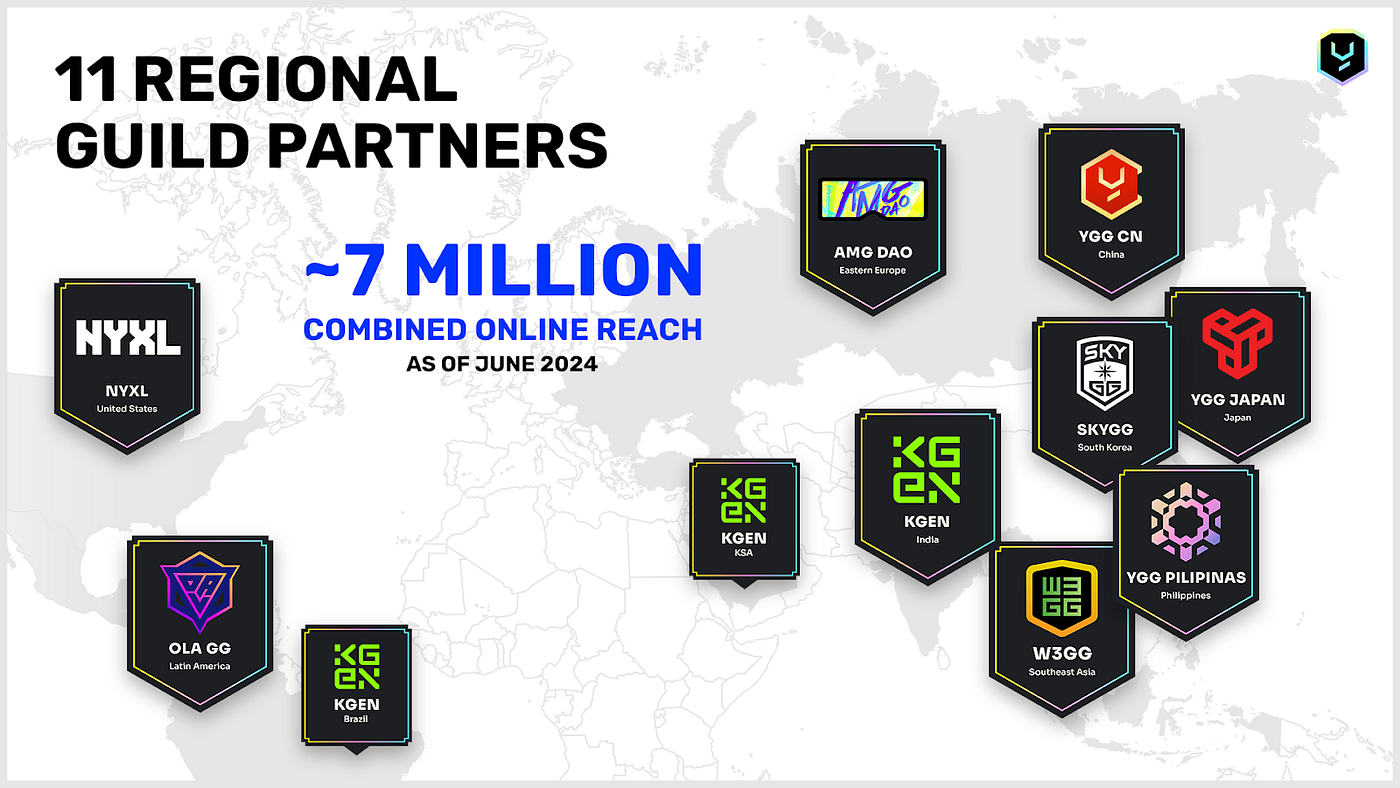 Yield Guild Games: Community Update — June 2024 | by Yield Guild Games |  Yield Guild Games | Medium