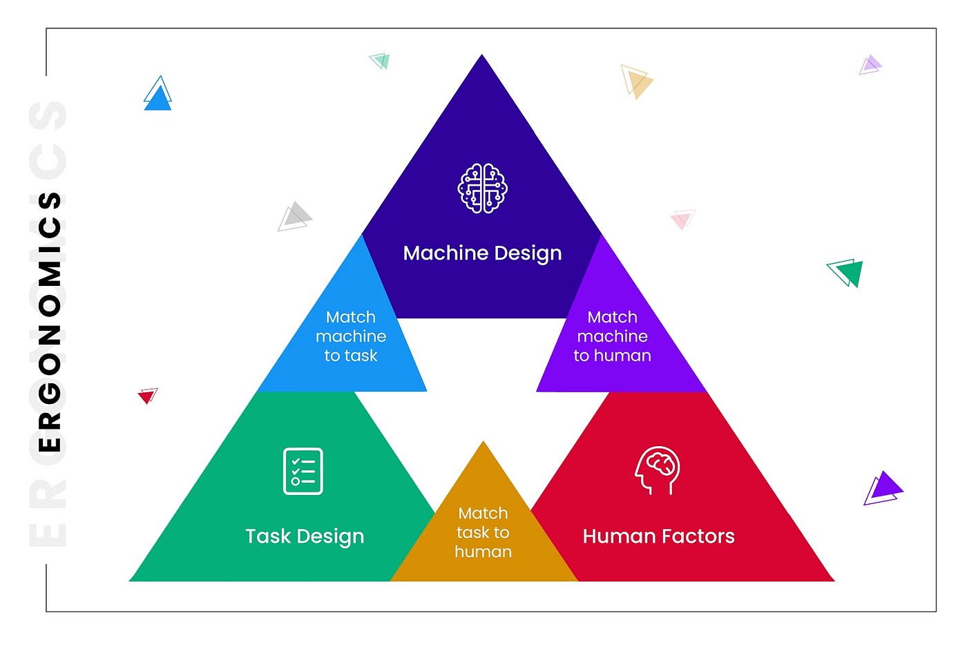 Dressing Up Your User-Interface Design With Ergonomic Guidelines, by  Pratip Biswas, Unified Infotech Inc.