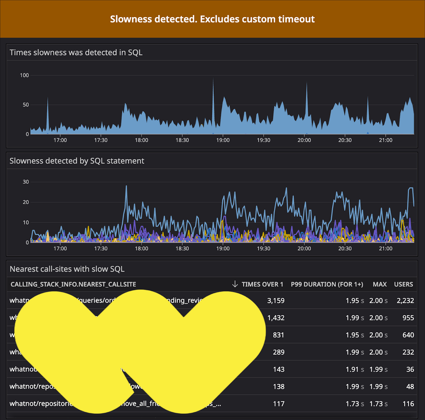 Whatnot&rsquo;s Data-Driven Approach to Scalability &amp; Reliability for 