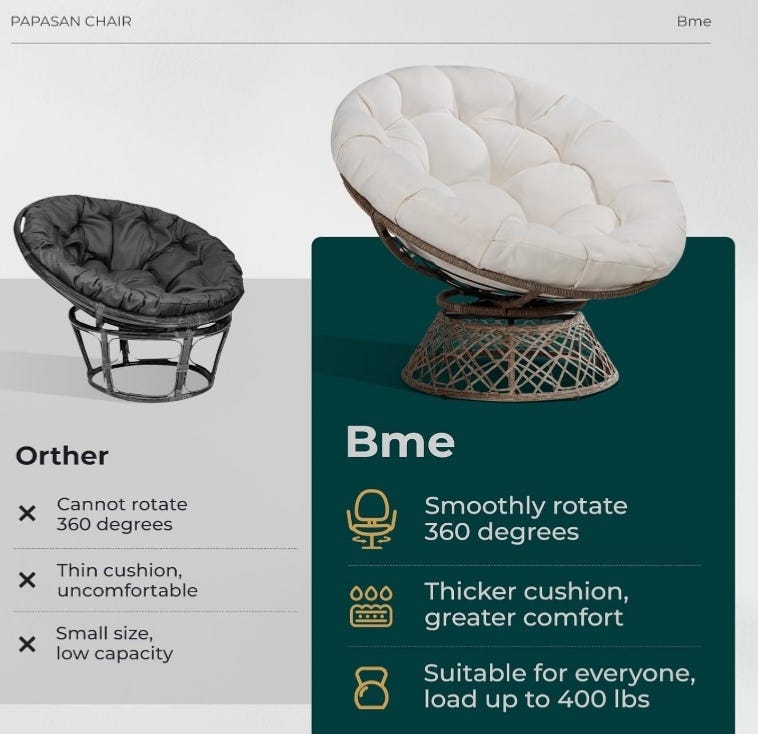 Papasan Chair