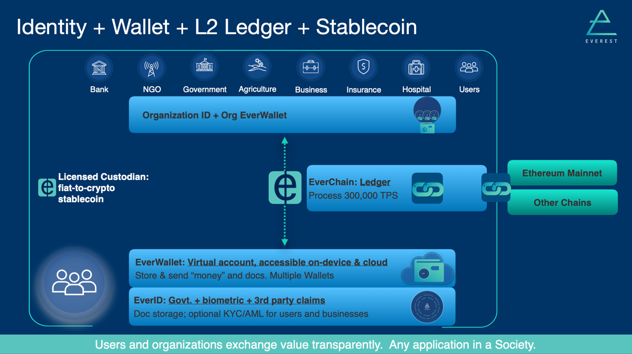 Empowering the Next Generation Economy | by The Foundation | THE Foundation  | Medium