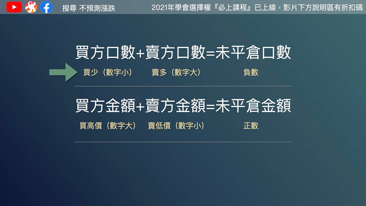 選擇權籌碼判讀｜看看誰買價平、誰賣價外by 不預測漲跌| Medium | 不預測漲跌｜選擇權多空雙獲利